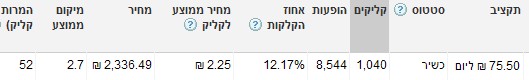 פרסום ממומן